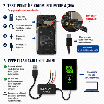 Test Point ile Xiaomi EDL Mode Açma