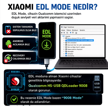Xiaomi EDL Mode Nasıl Çalışır?