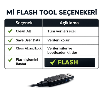 mi flash tool